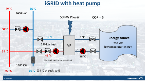 renewable energy sources, heating