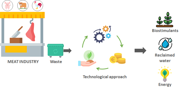 meat processing industry