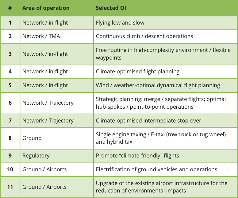 greener aviation operations