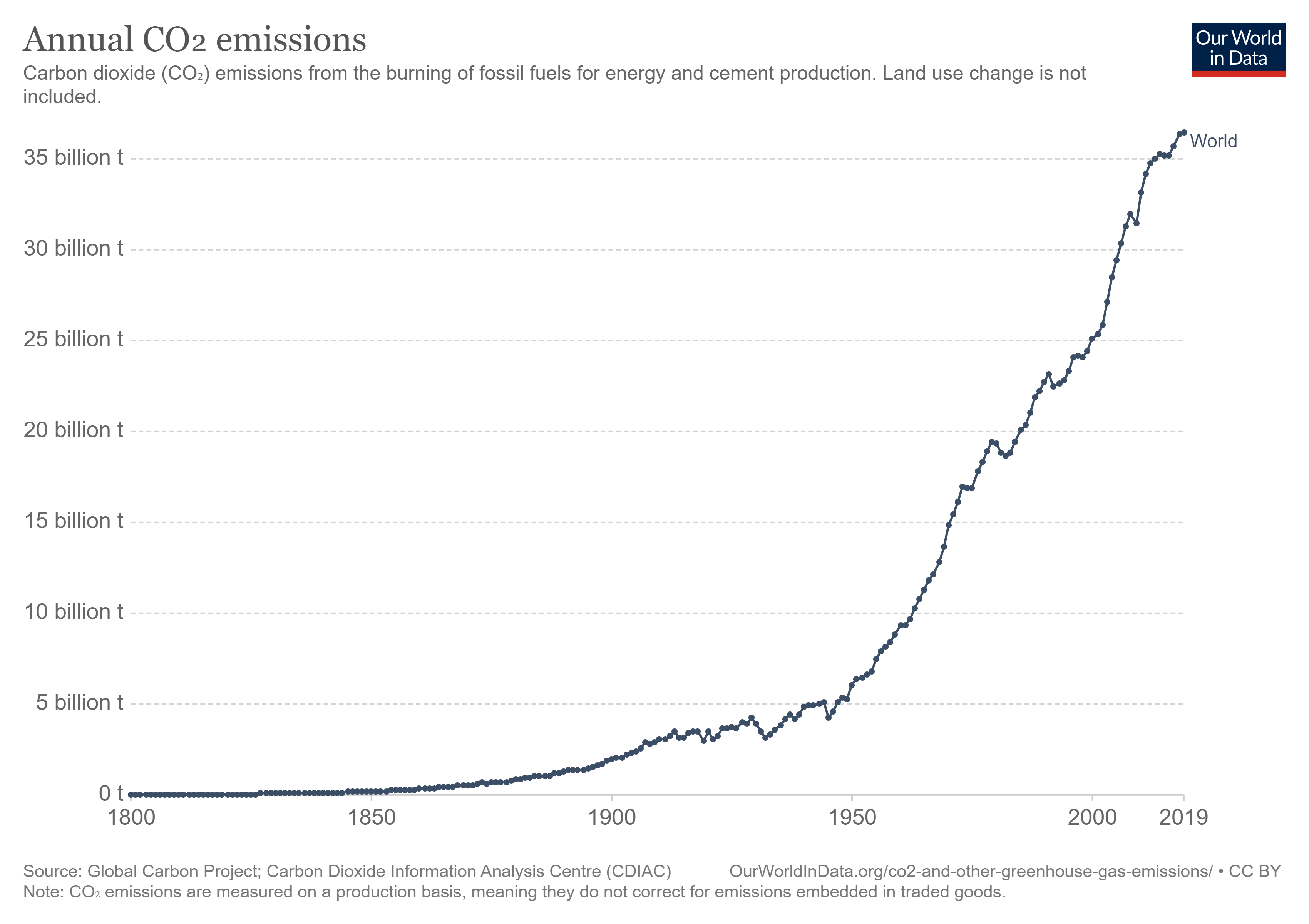 engines and fossil fuels, energy