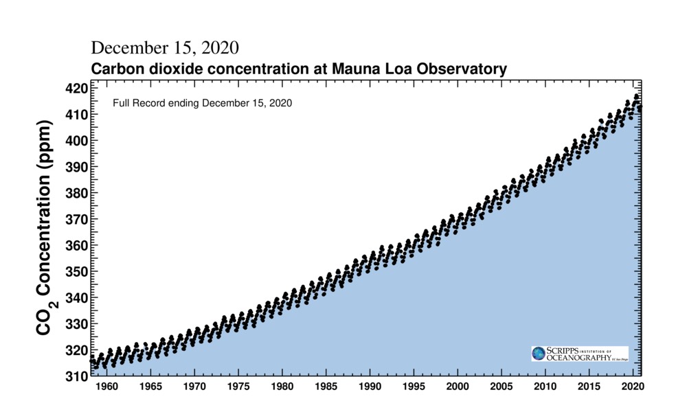 net zero targets, energy