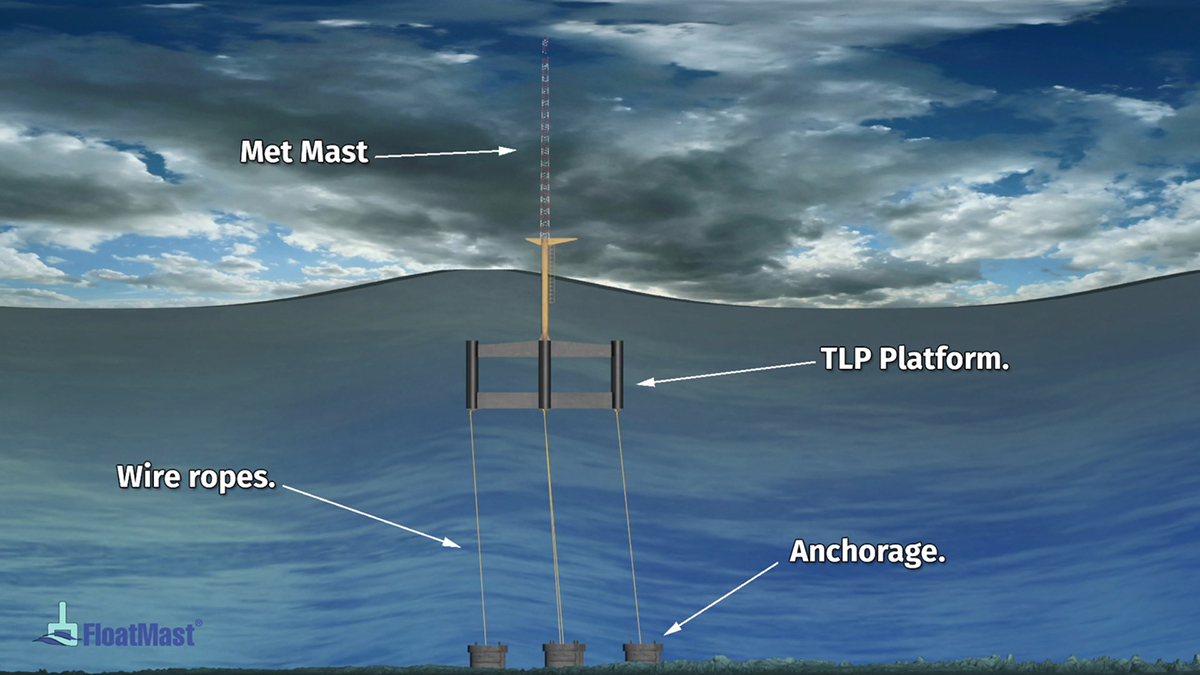 offshore wind energy, ocean