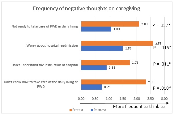 dementia caregiving