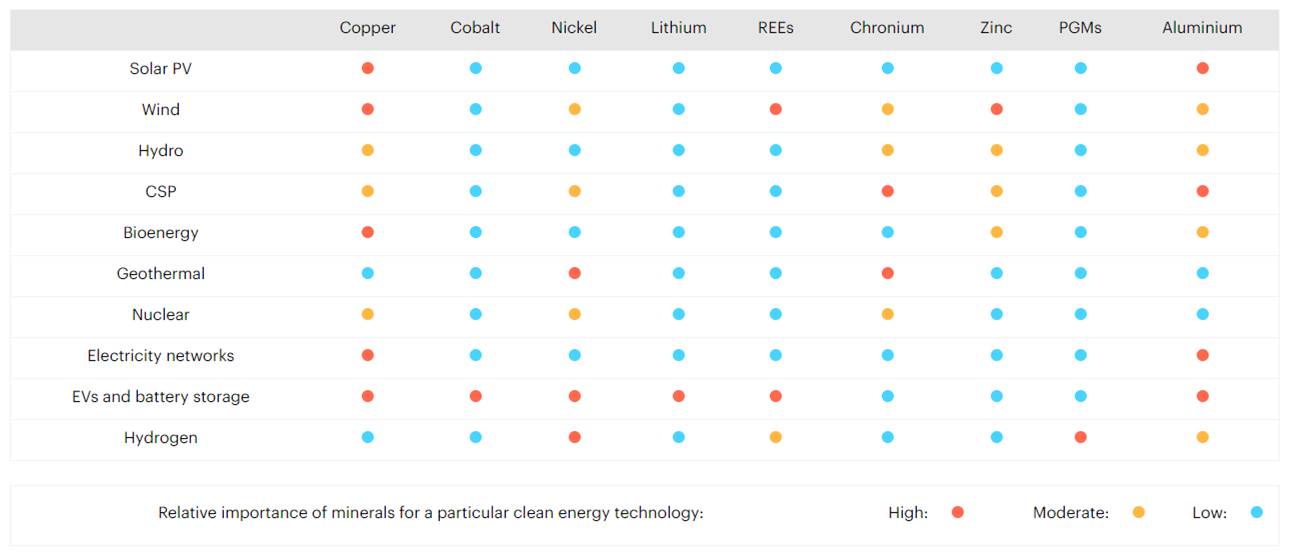 clean energy technology, electric vehicles