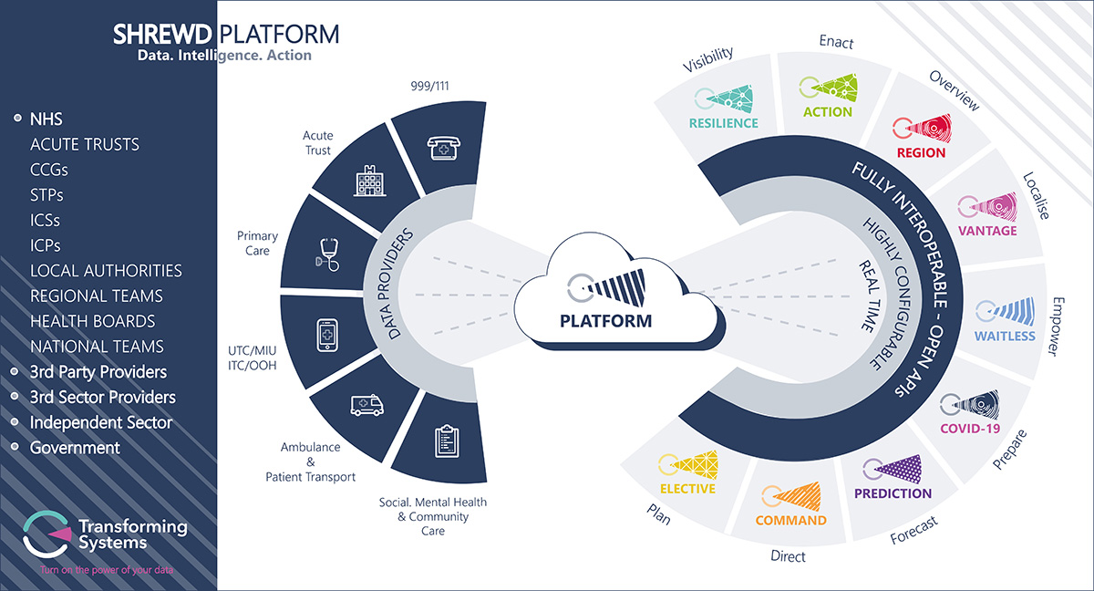 Integrative Healthcare Technologies: Transforming Patient-Centric Solutions