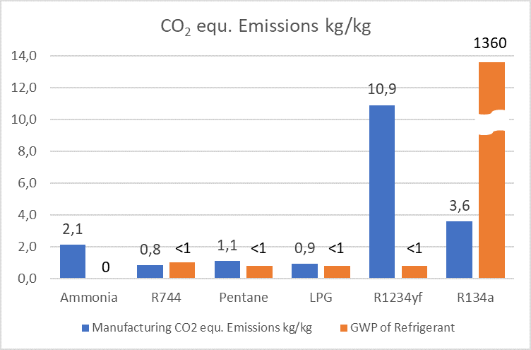 HFO refrigerants, alternative refrigerants