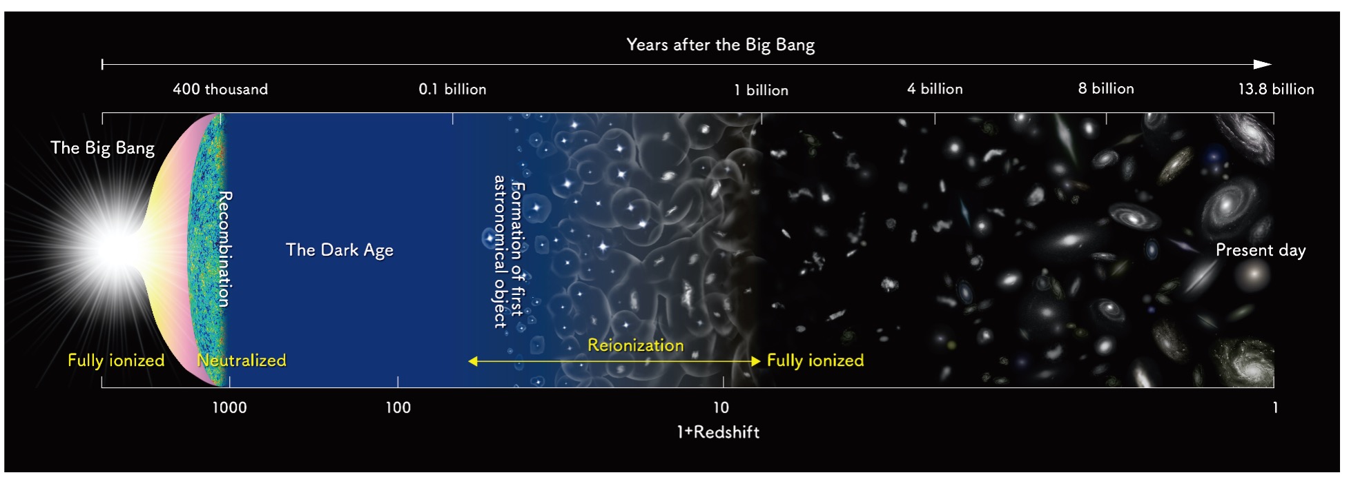 Einstein-Teleskop, Gravitationswelle