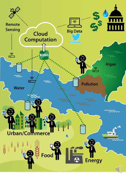 water resource knowledge, missouri university of science