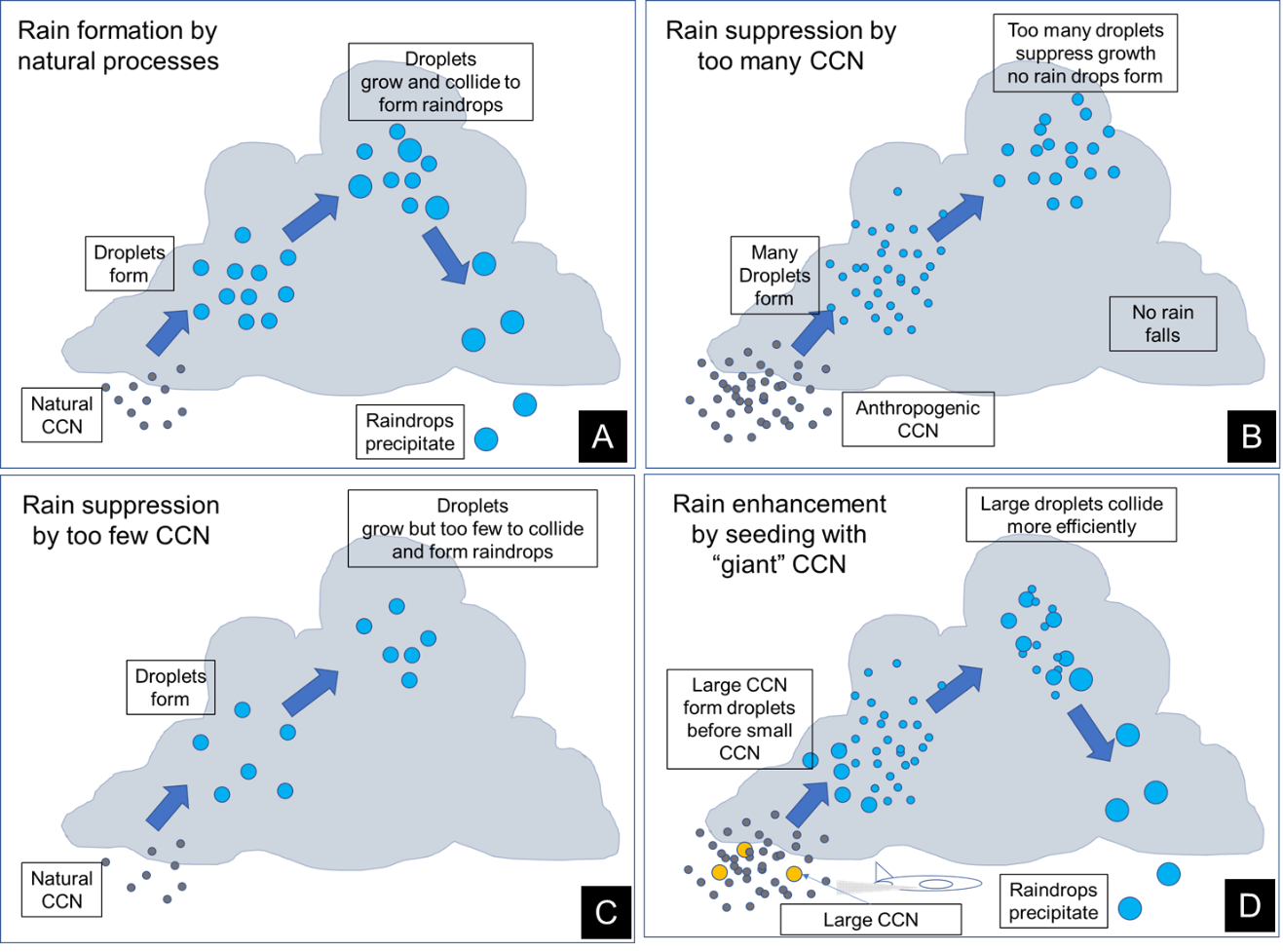 cloud seeding, climate change