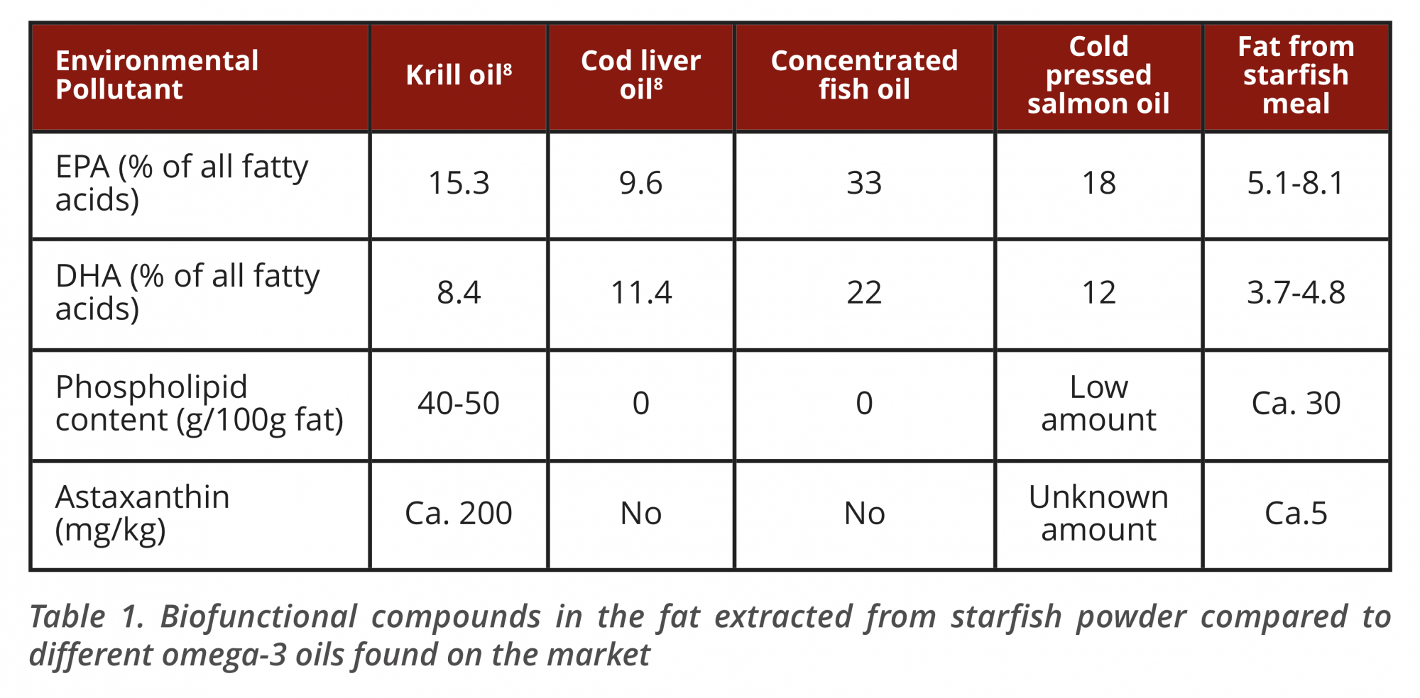 healthy omega-3 fatty acids, national food institute