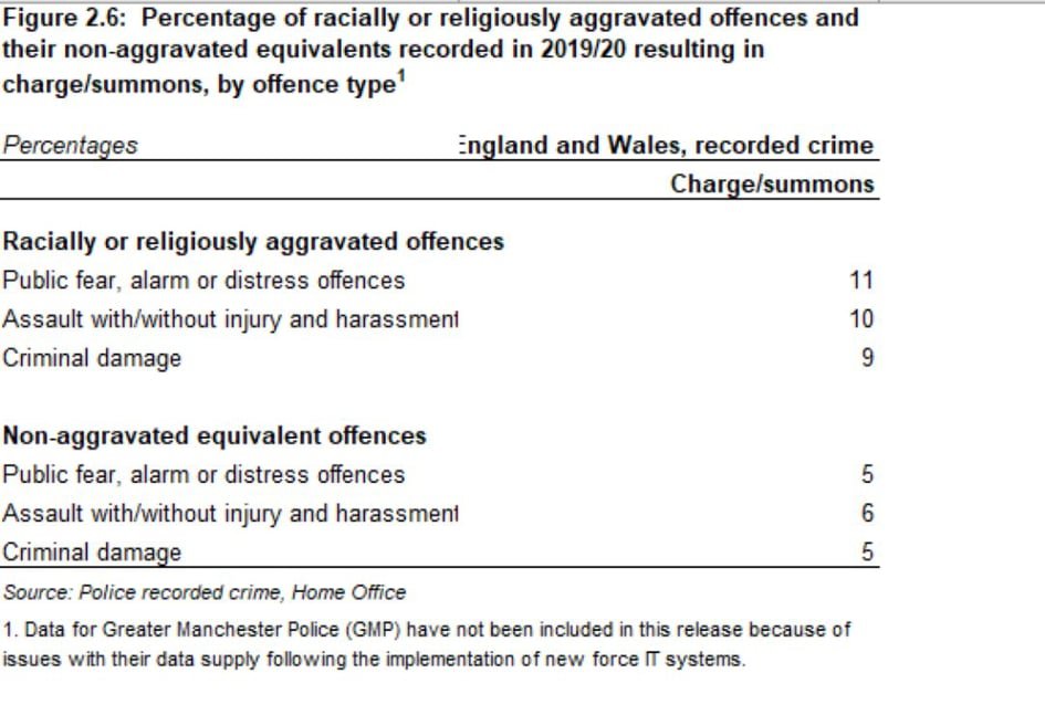 online racial abuse, online harms bill