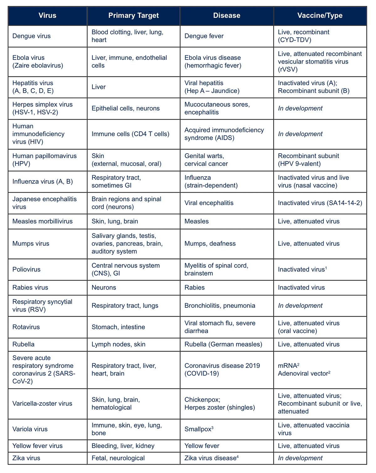 Table 1