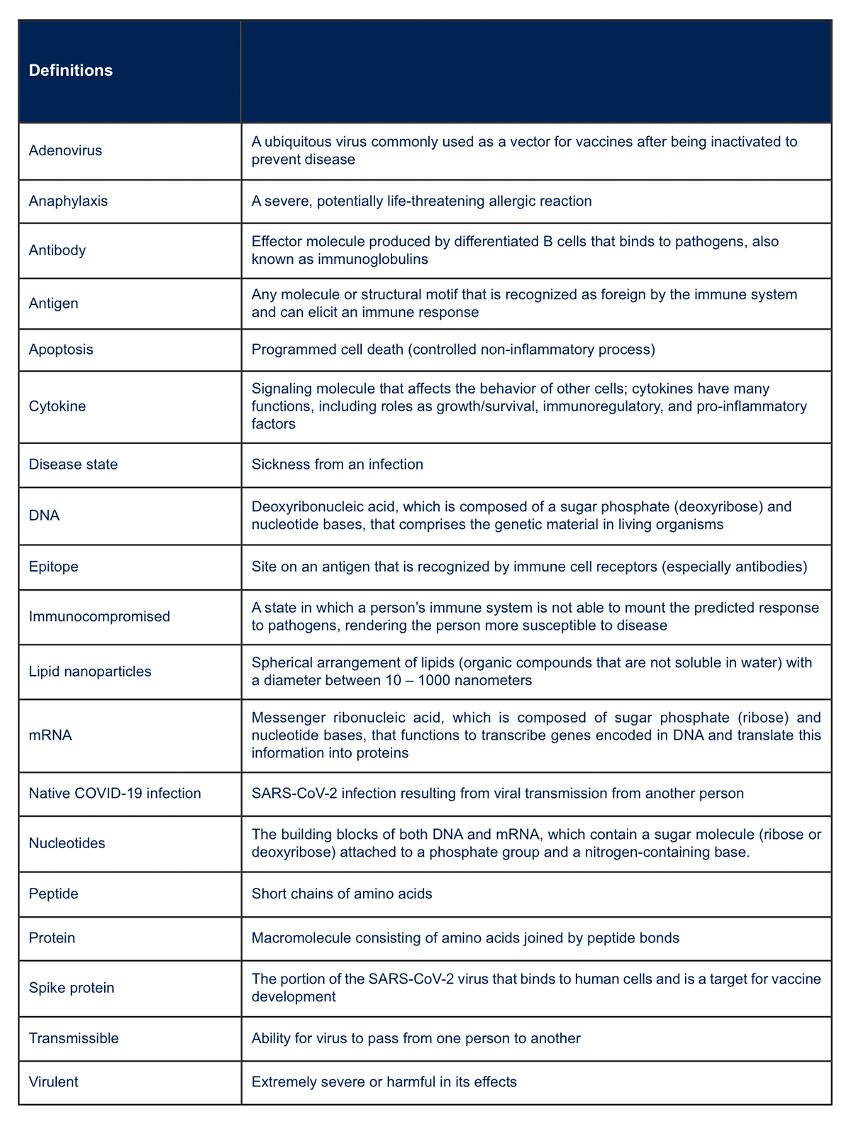 Table 2 - Definitions