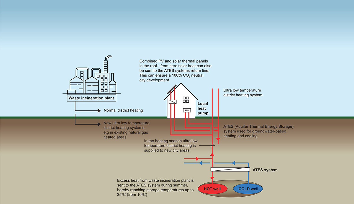 carbon euro cities, european green