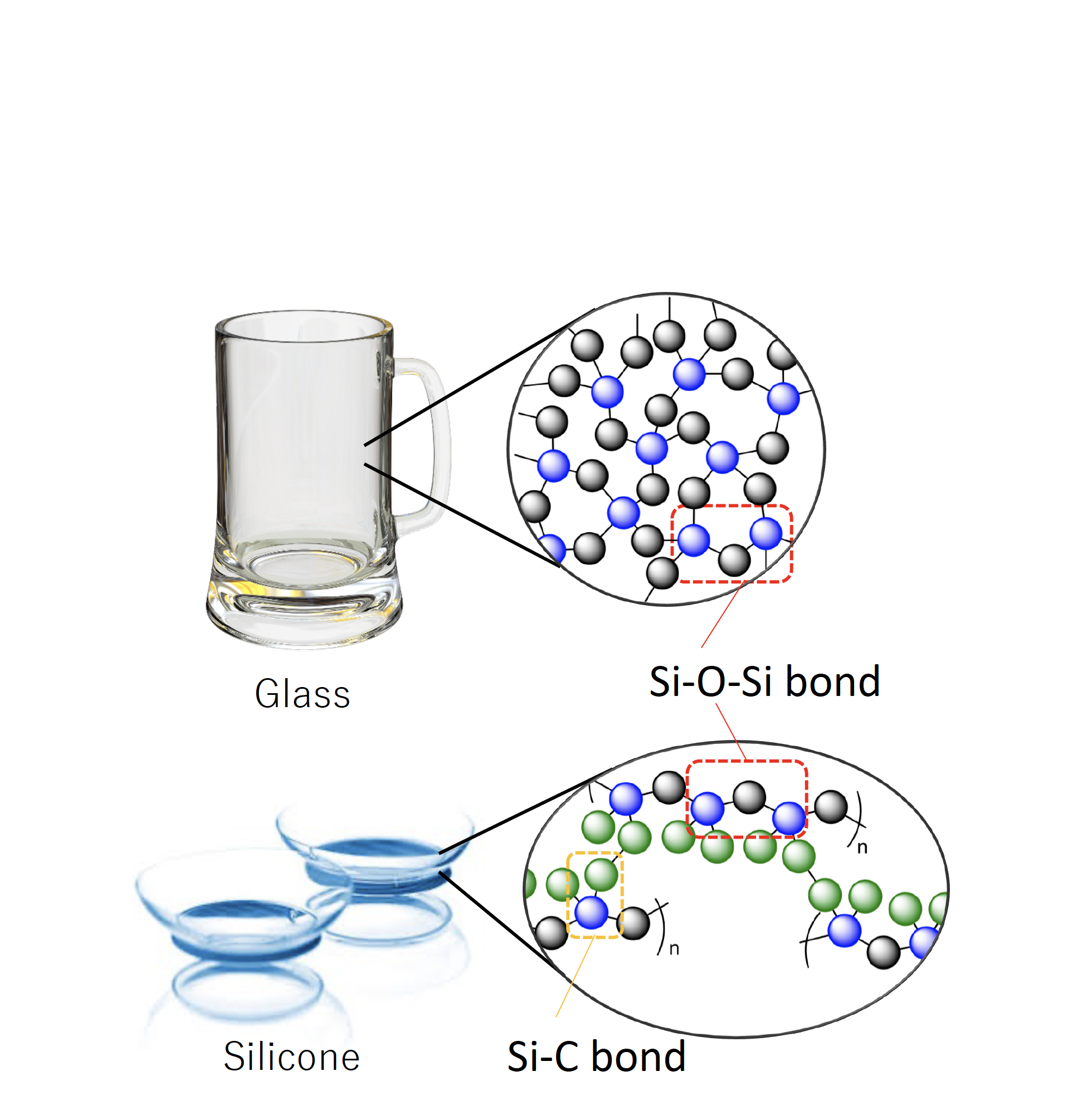 silicone production, silicone materials 