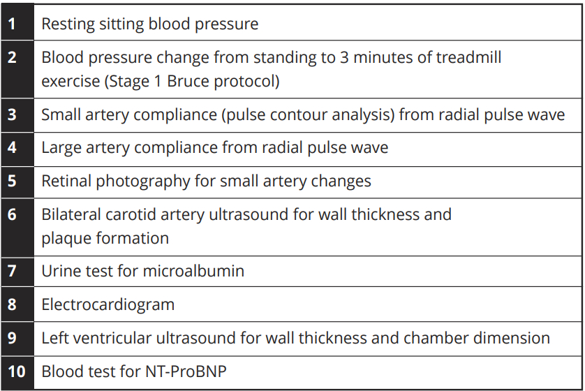 preventative cardiology, disability