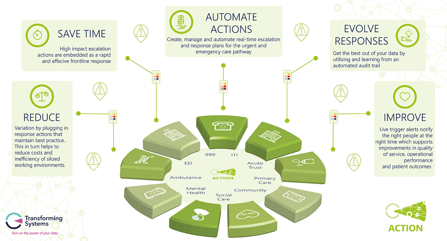 digital transformation NHS, vital hub UK