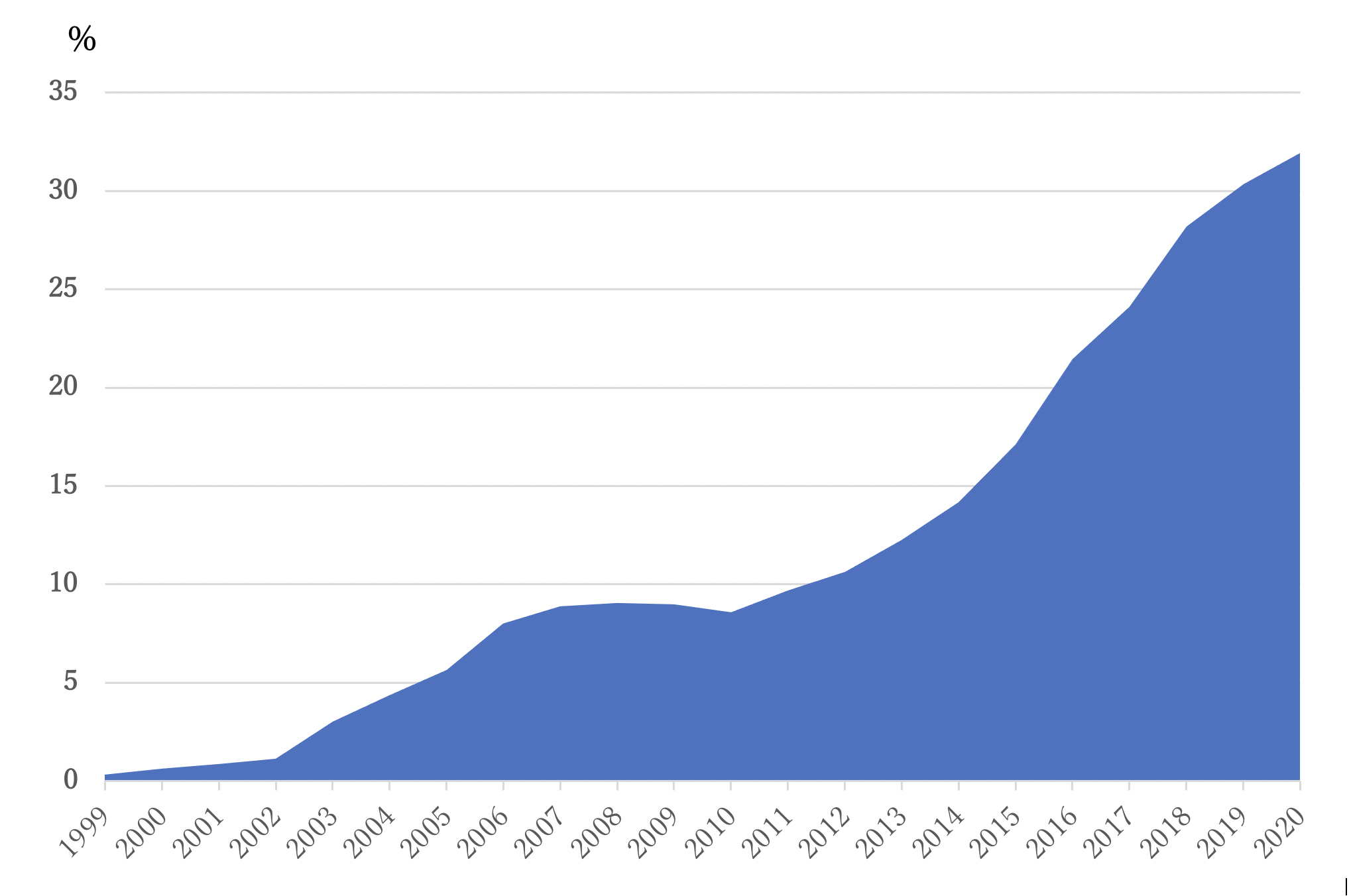 corporate governance in japan, eSG investment