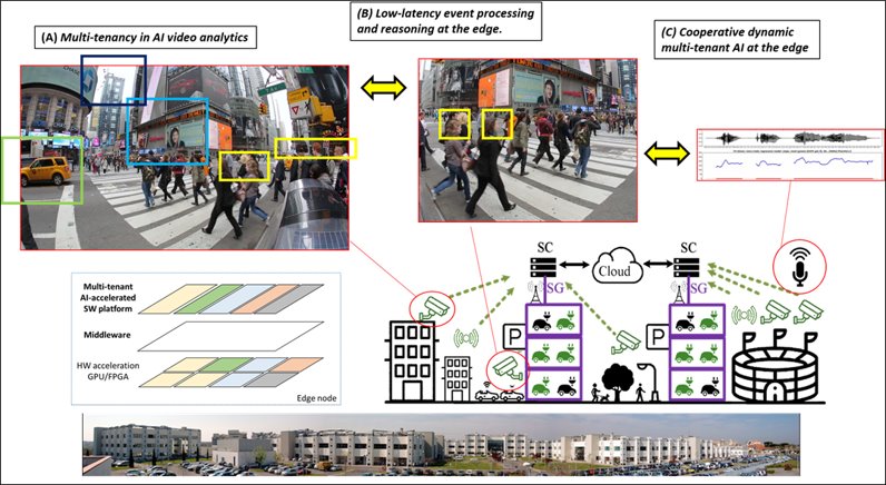 BRAINE project, edge computing