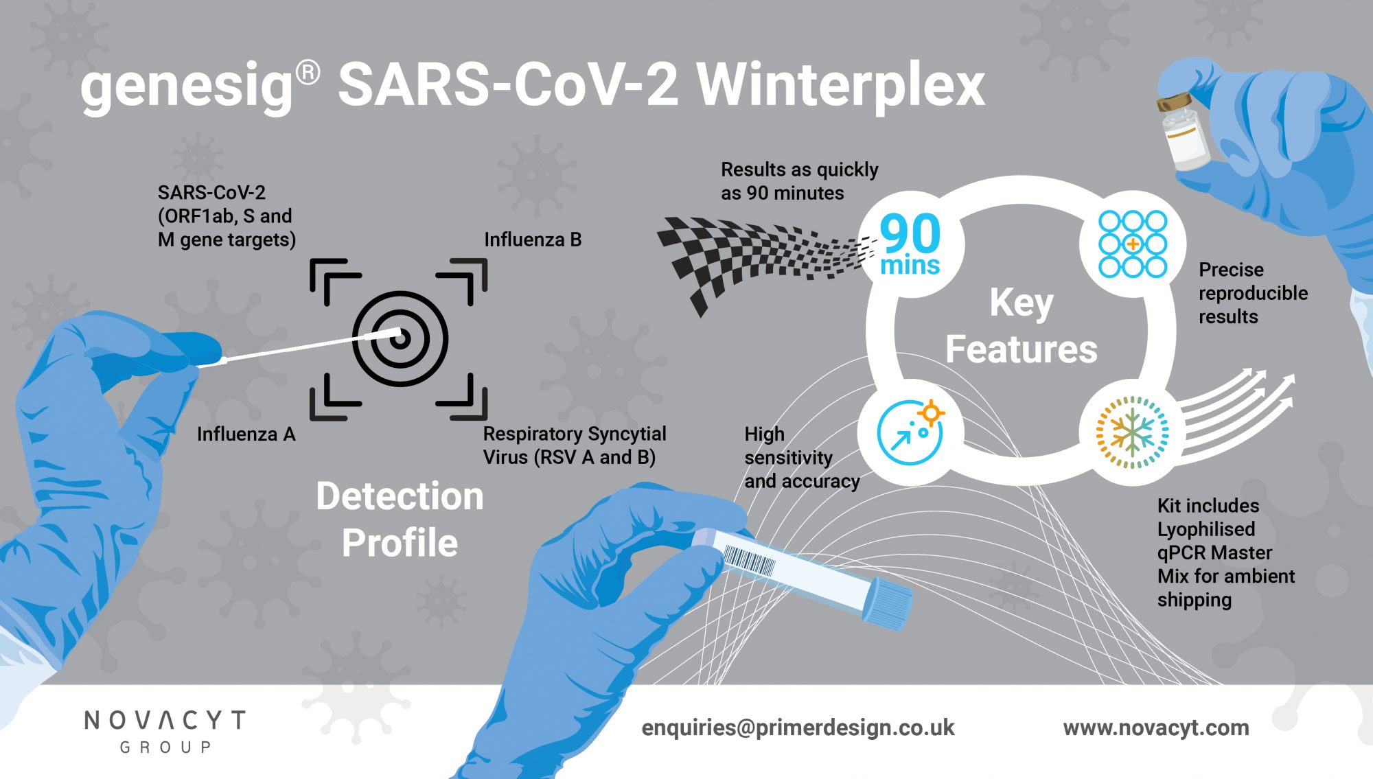 covid rapid testing, respiratory viruses