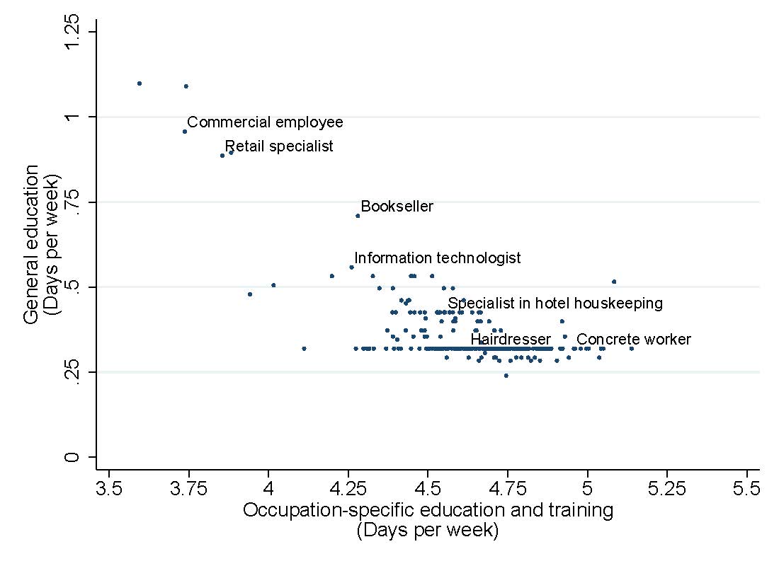 labour market