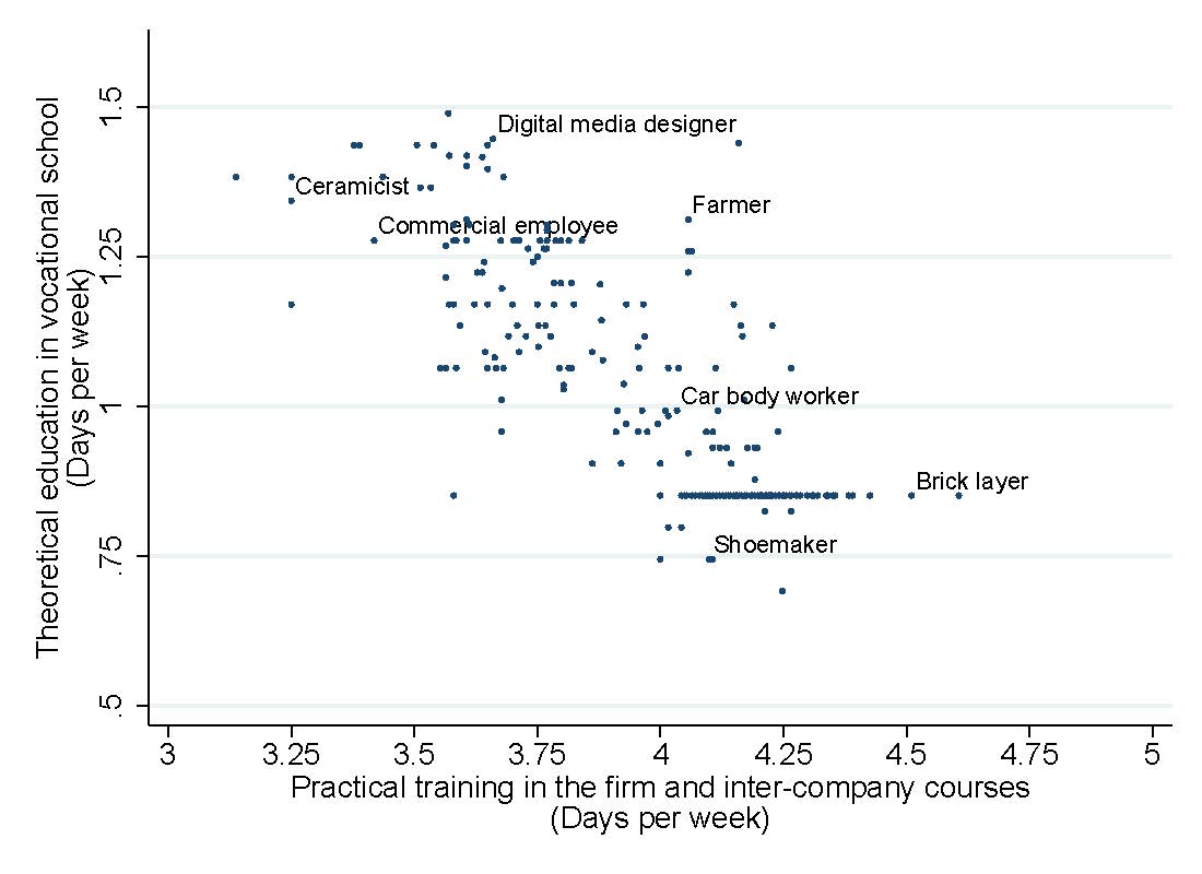 labour market