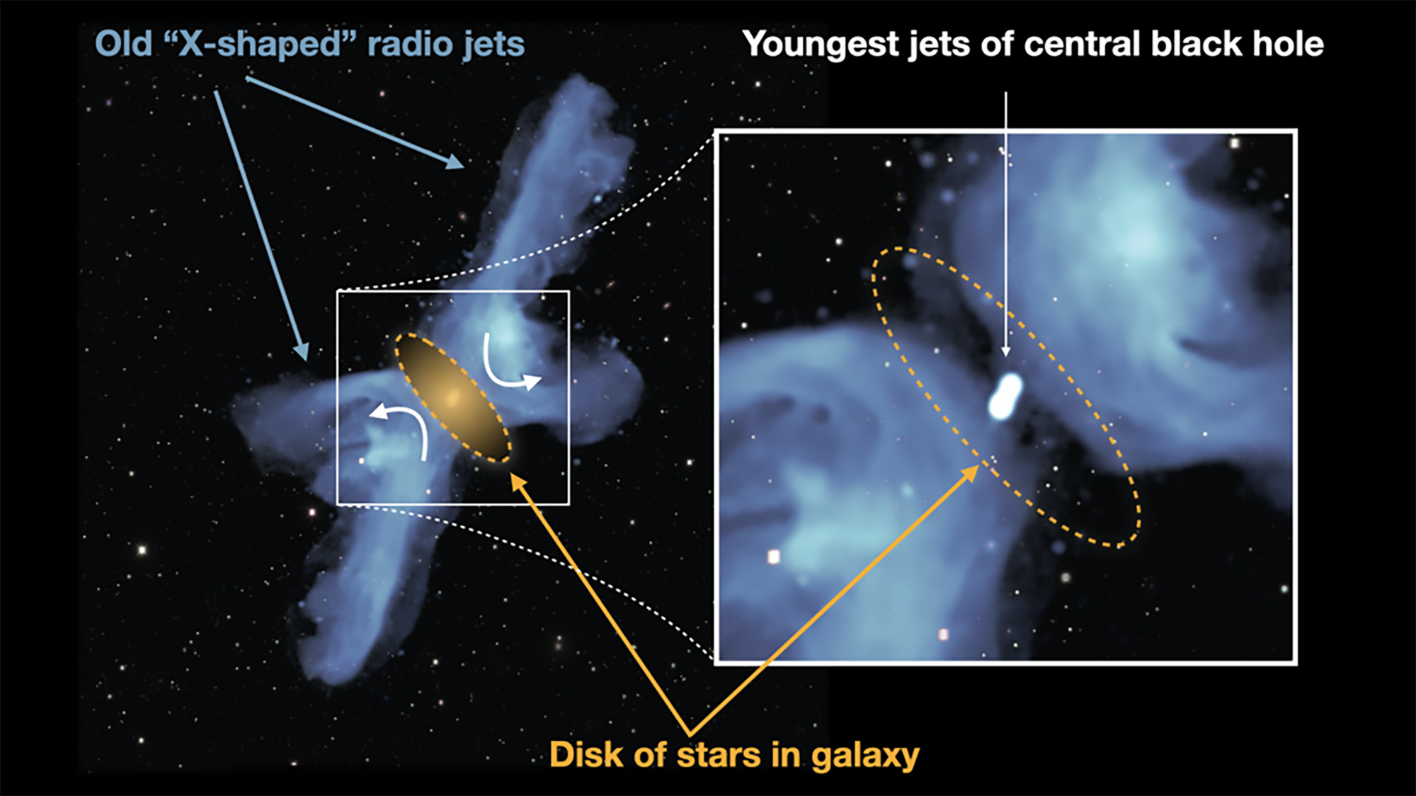 cosmic rays