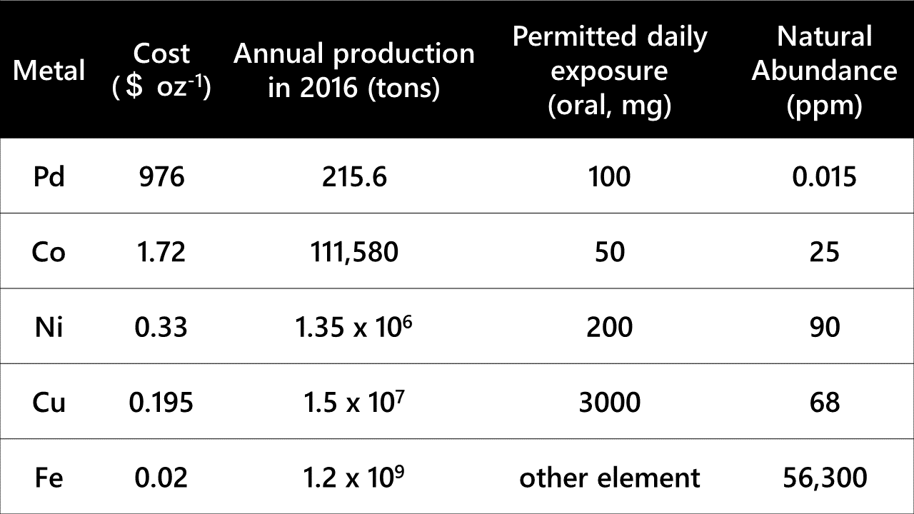 organic synthesis