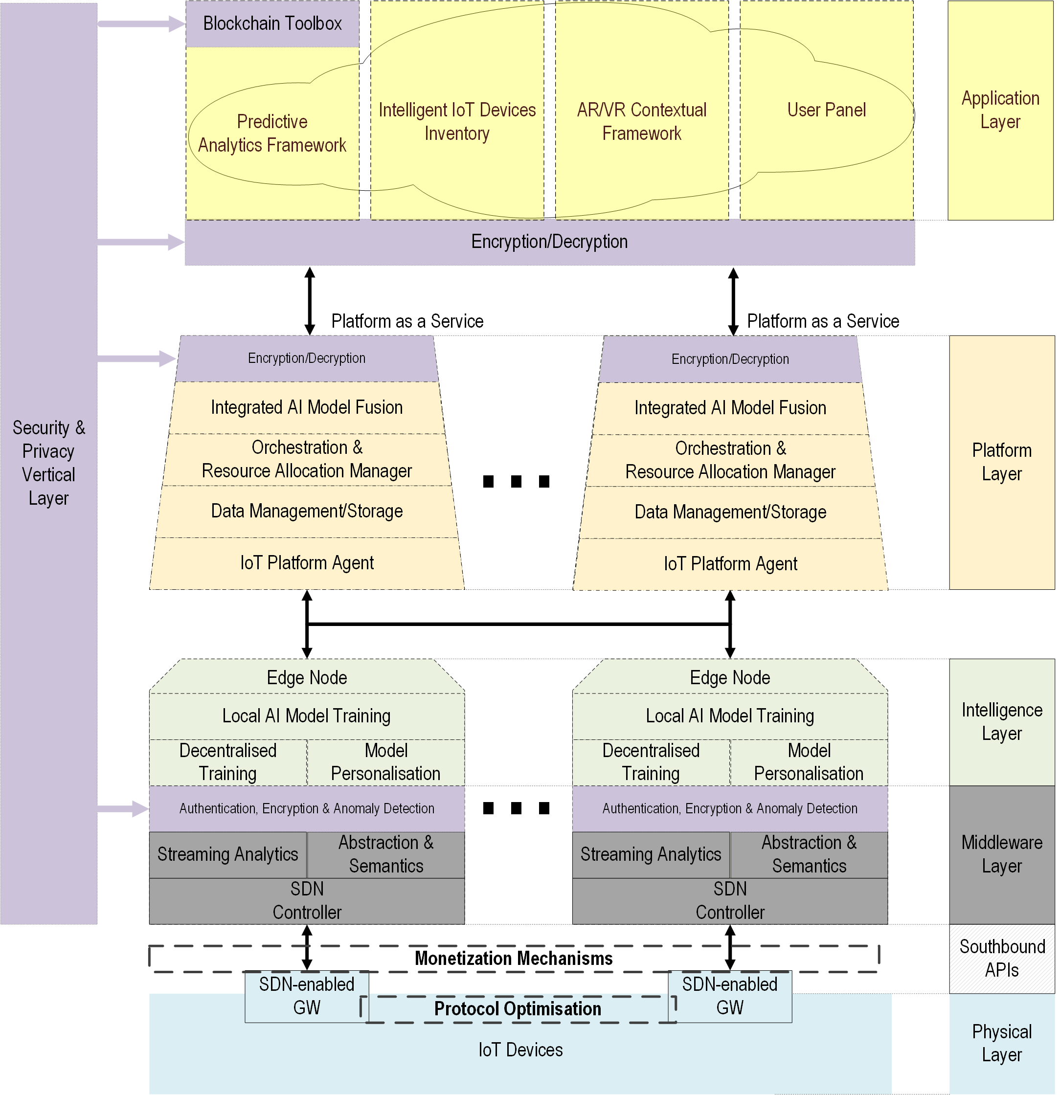 TERMINET, IoT