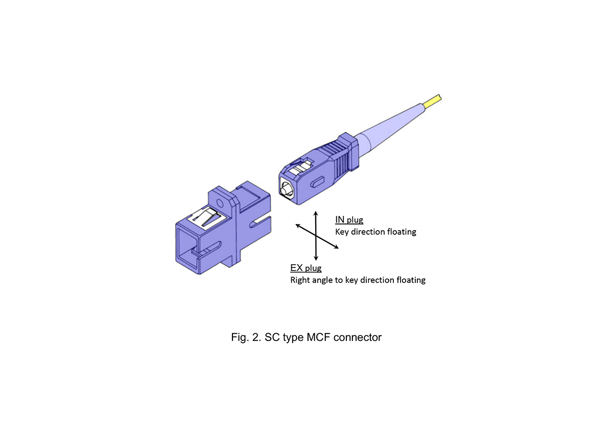 connector technology, technologies