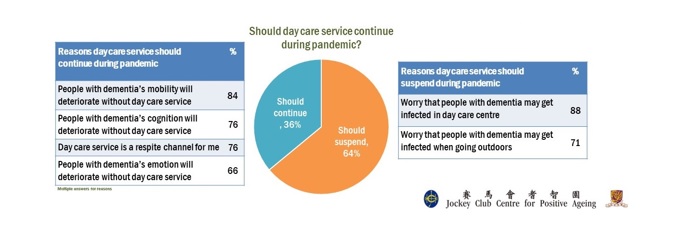Should day care service continue during pandemic