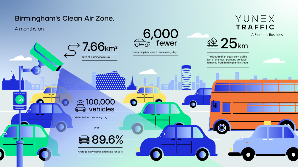 low emissions zones