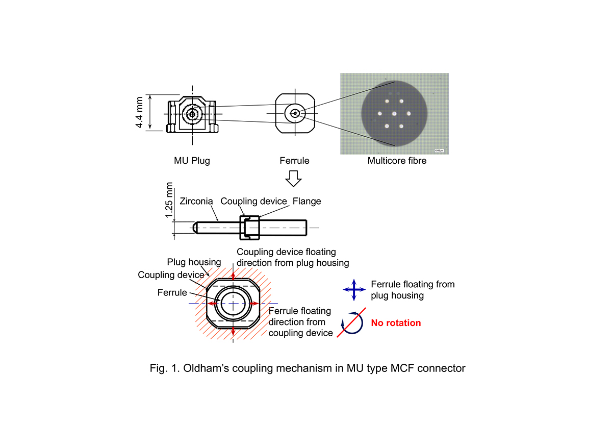 connector technology, technologies