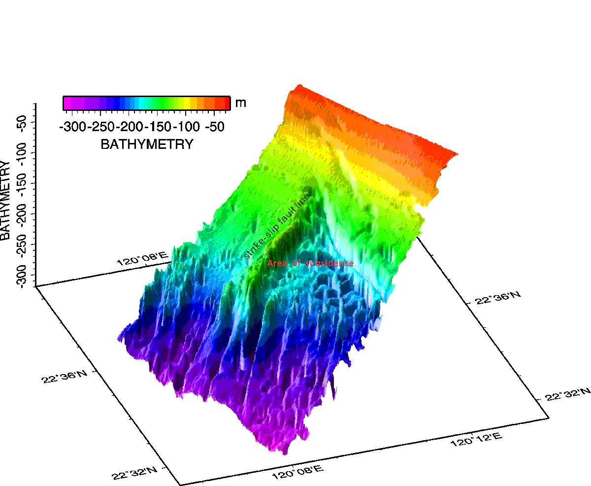 seabed environment, seabed geophysical survey
