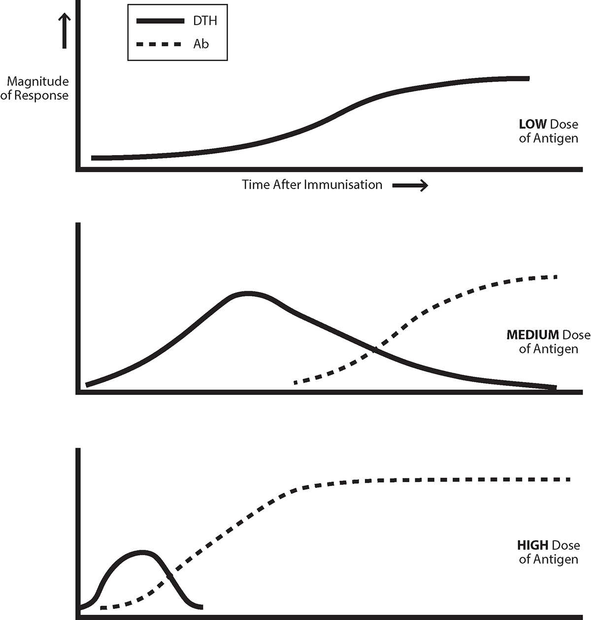 effective cancer immunotherapy, robert north