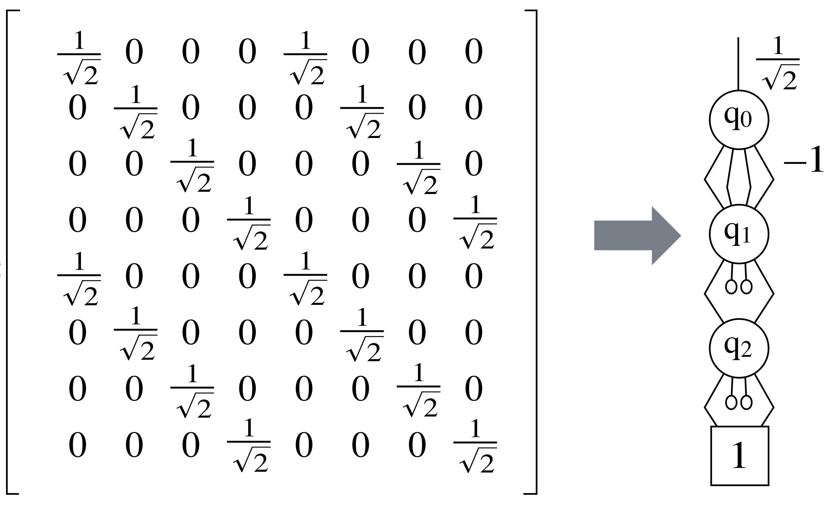 simulation of quantum circuits