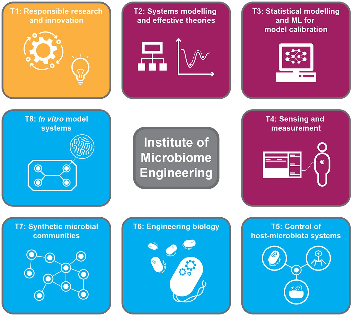 Microbiome and Human Health: Current Understanding, Engineering, and  Enabling Technologies