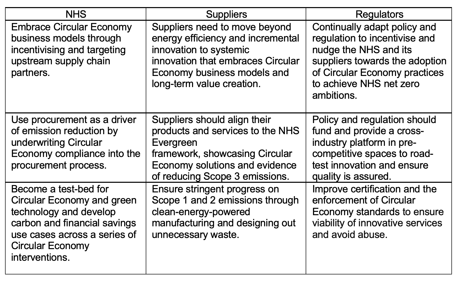 nhs carbon emissions, net zero