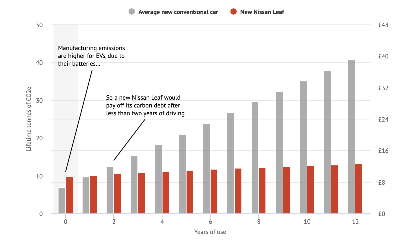 electric cars, uk government