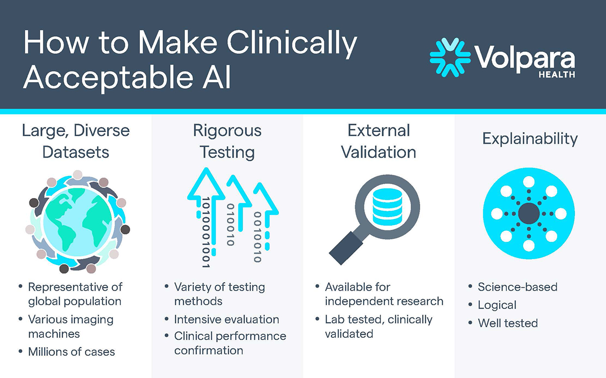 AI tools for mammography