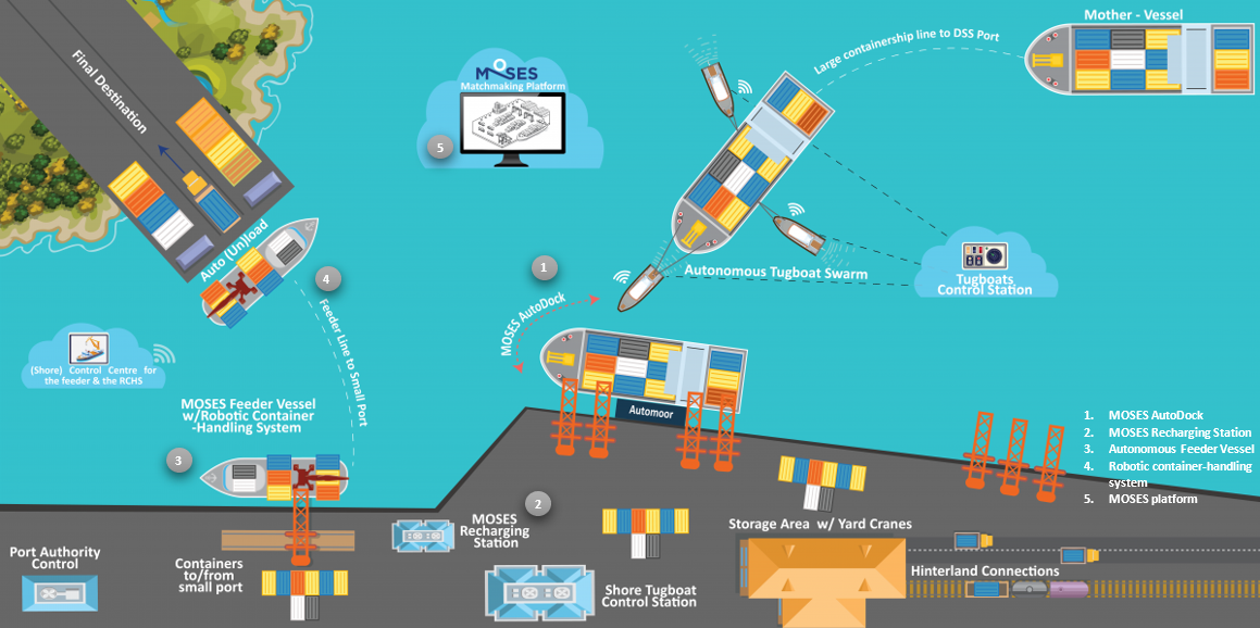 short sea shipping, eu emissions