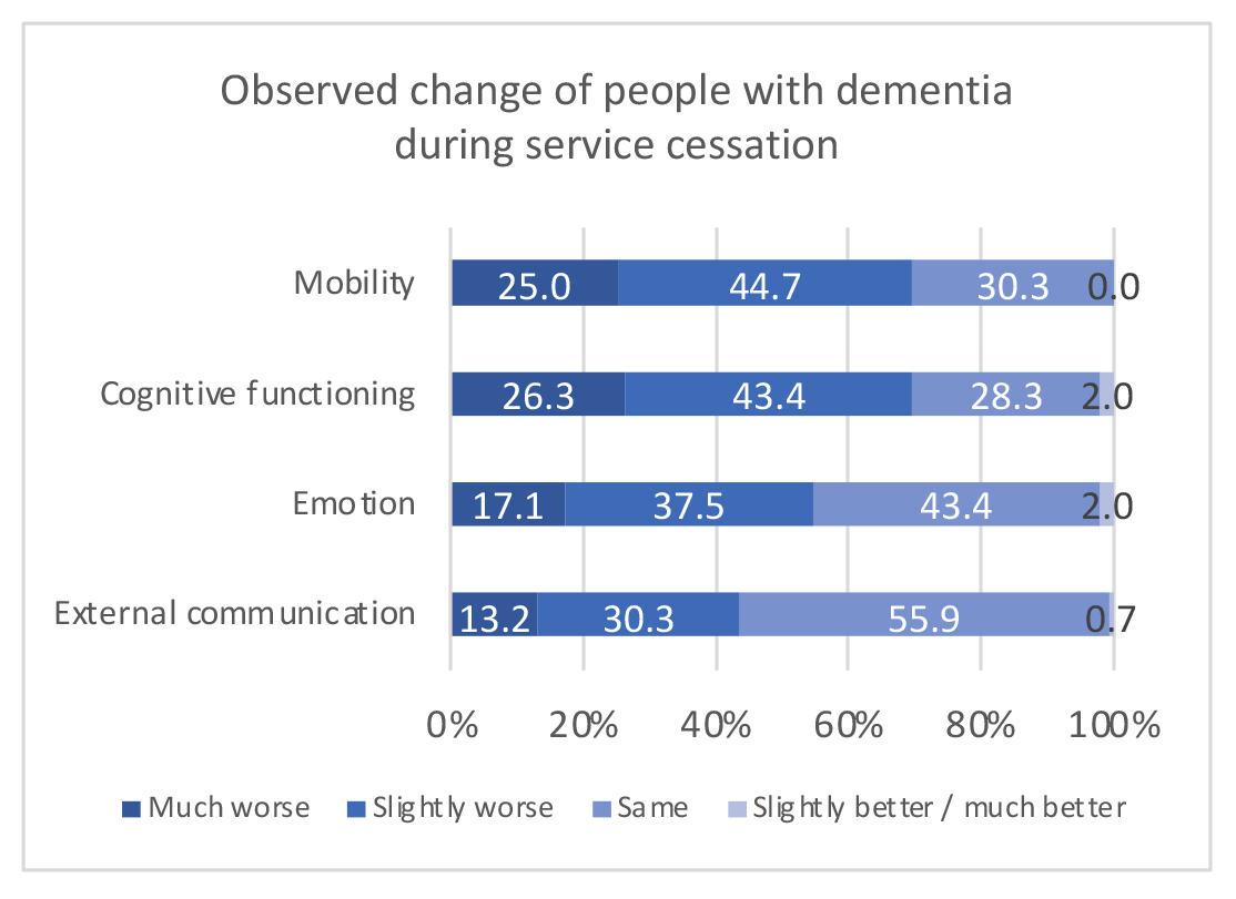 dementia day care, dementia day care