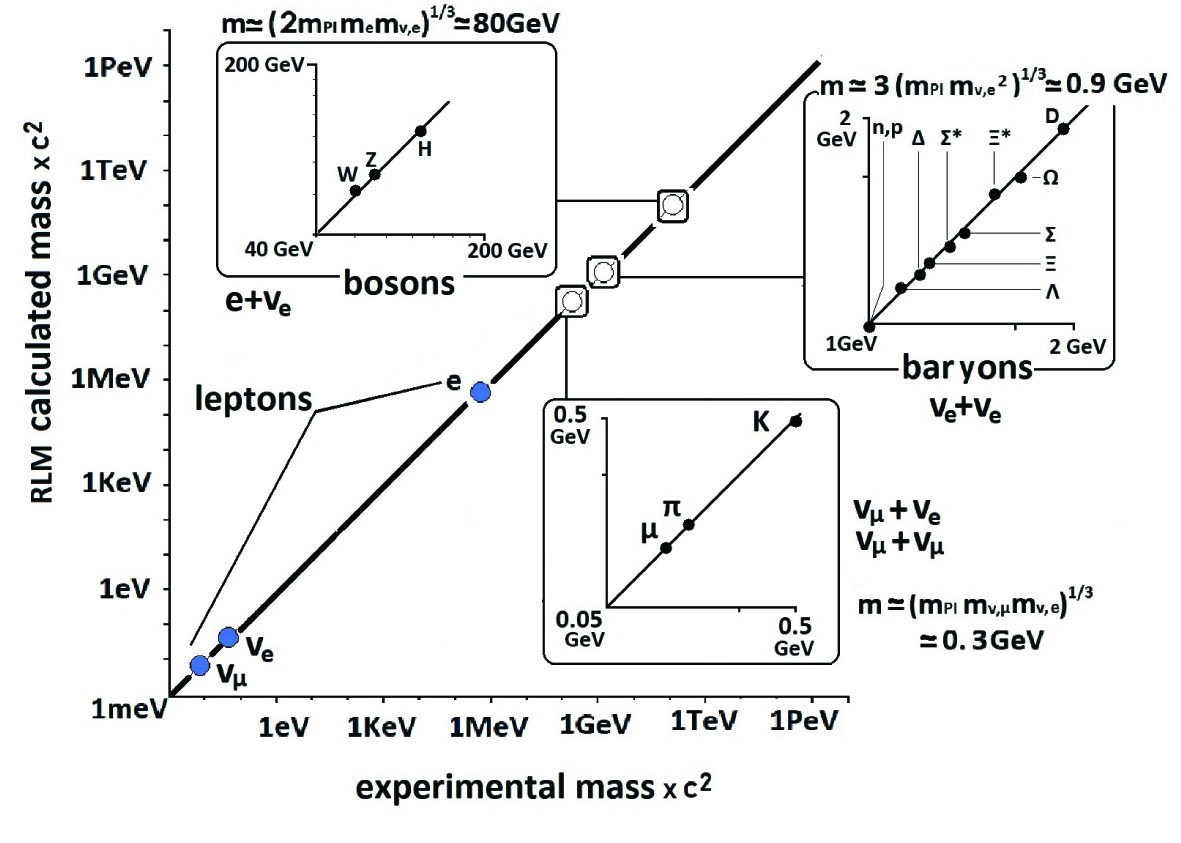 quantum mechanics, neutrino motion