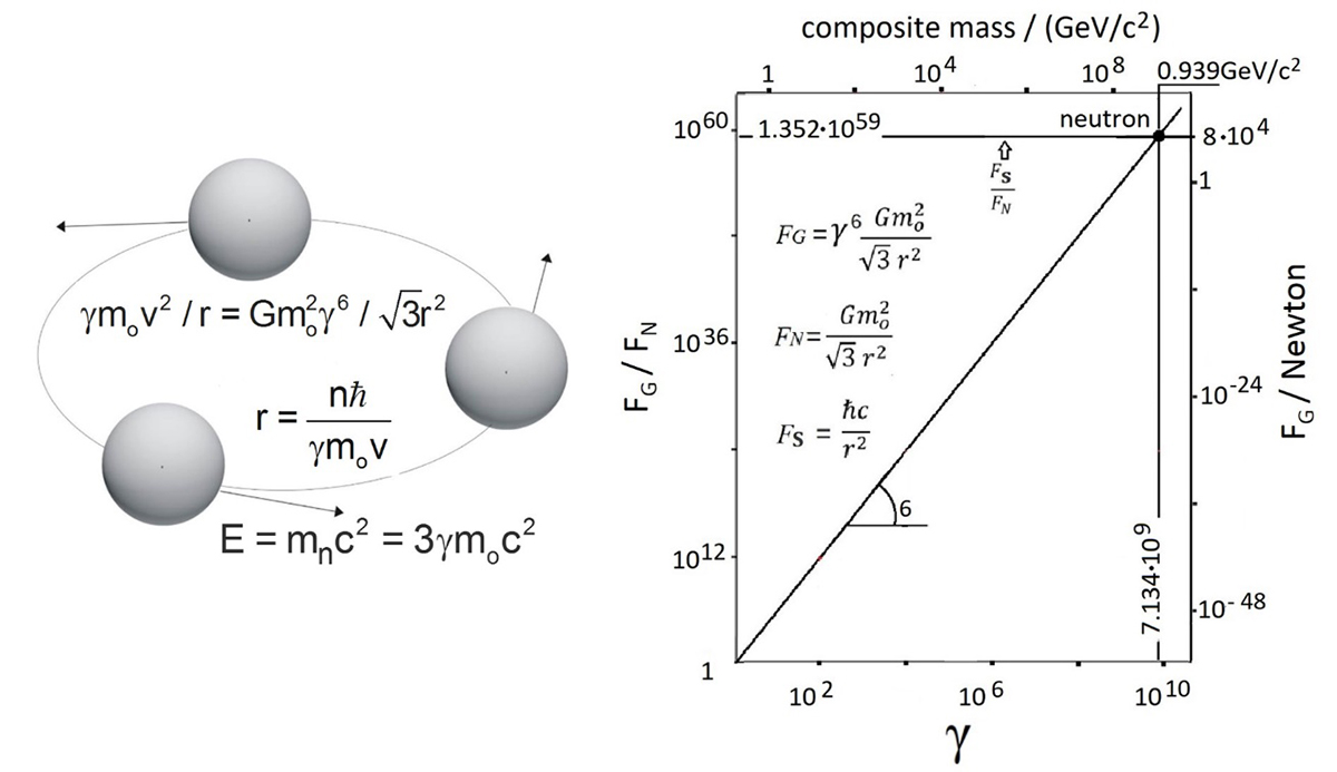 quantum mechanics, neutrino motion