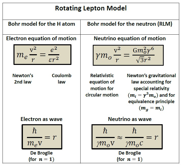 quantum mechanics, neutrino motion