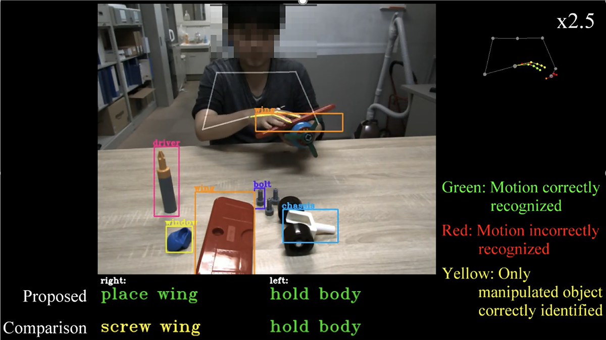 industrial robots, artificial intelligence