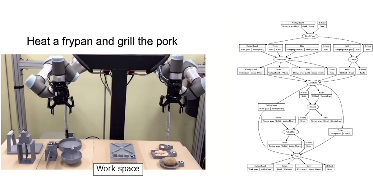industrial robots, artificial intelligence