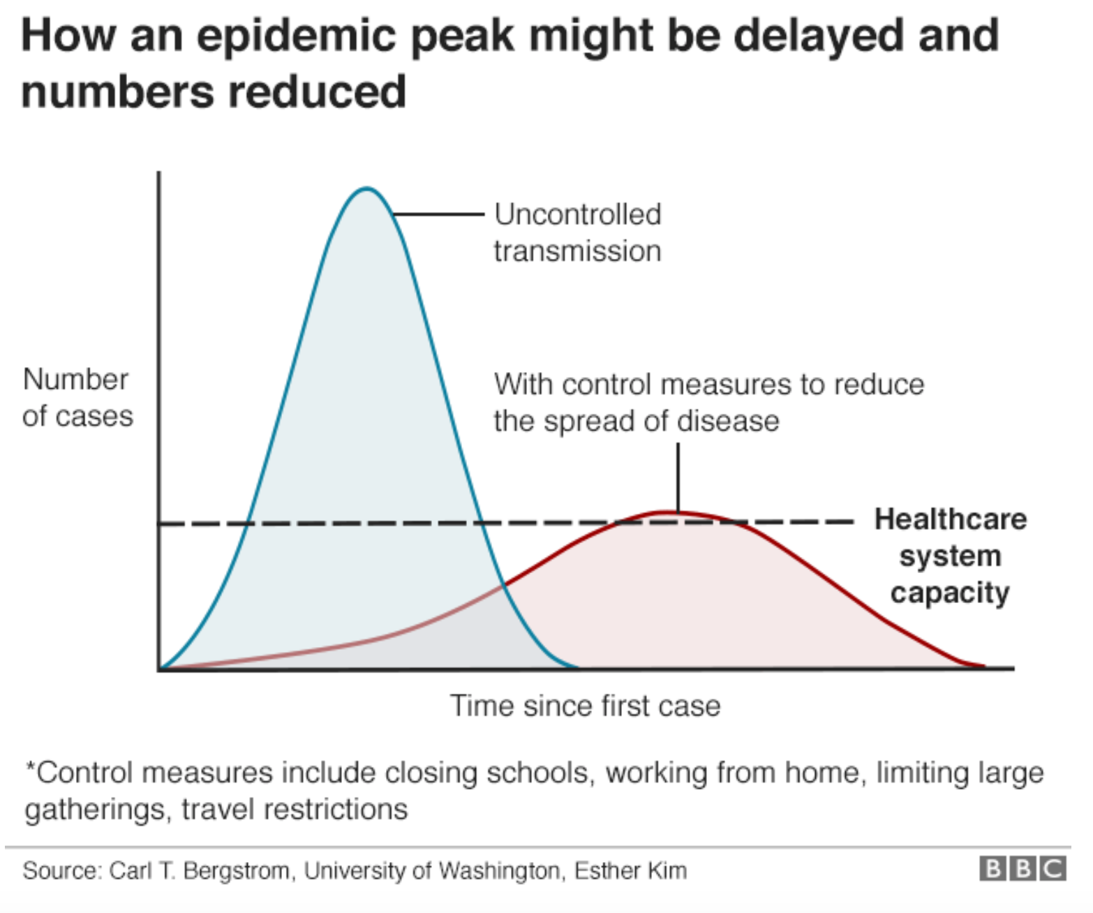 uk herds immunity, Covid regulations