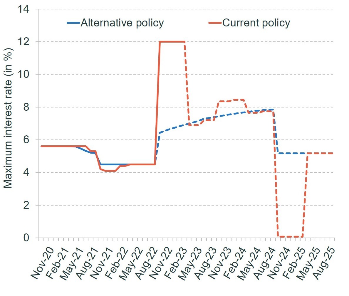 student loan interest rate