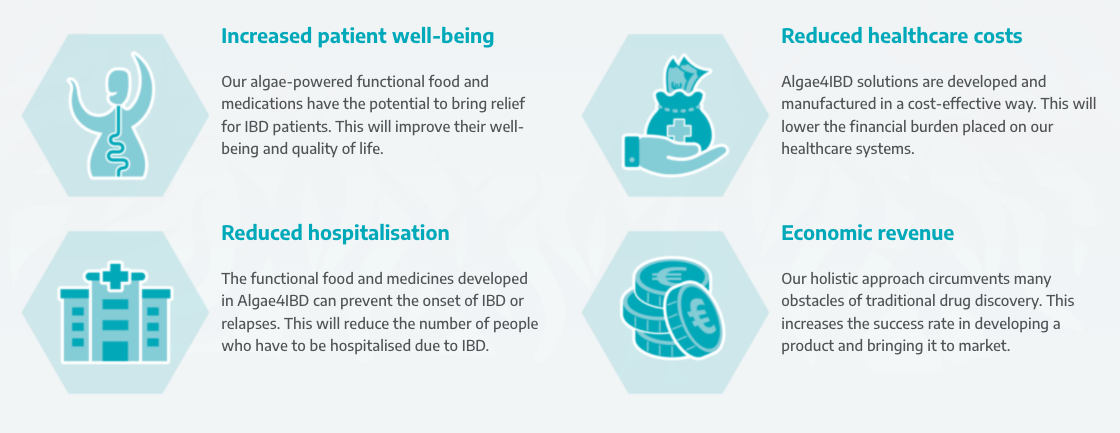 Algae4IBD goals